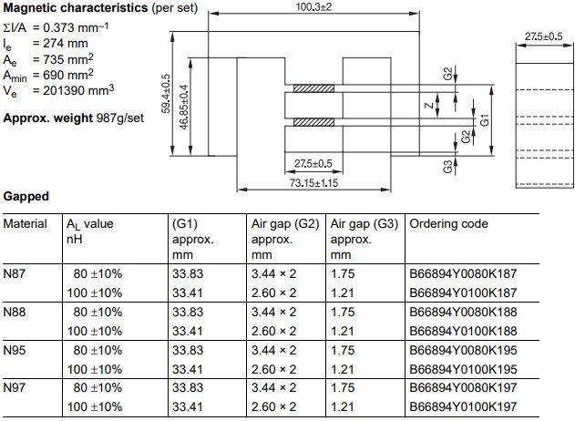 Chart - EPCOS / TDK B66375 & B66894 Distributed Gapped (DG) Cores